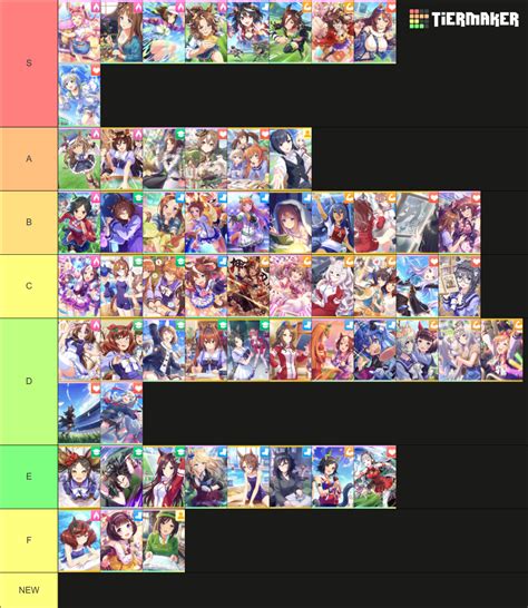 Uma Musume: Pretty Derby Card (Mobile game) Tier List (Community ...