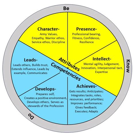 lieutenant development