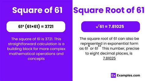 Square & Square Root of 61 - Methods, Calculation, Formula, How to find