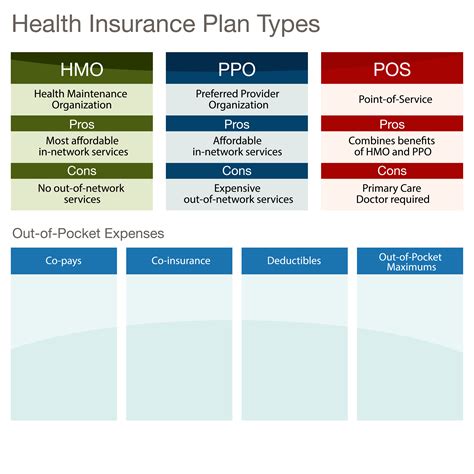 The Facts about PPO, HMO, FFS, and POS Plans – Independent Health Agents
