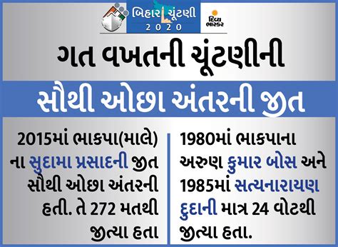 Bihar Election: Smallest Margin Victory Seats In 2015 | Here's All You ...