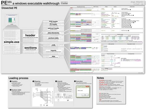 Image result for Pe File Format