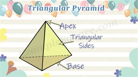Image result for Type 1 Pyramids