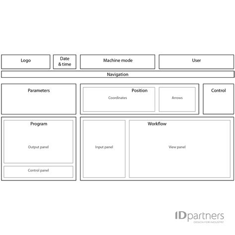 Image result for CNC Machine Interface