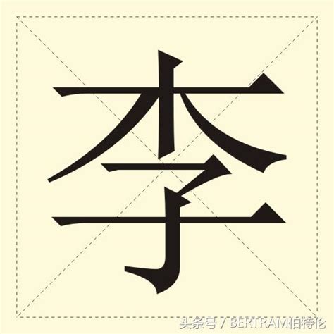 中華五大姓氏：李、王、張、劉、陳 的起源、由來 - 每日頭條