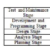 Image result for ISLC Tutorial