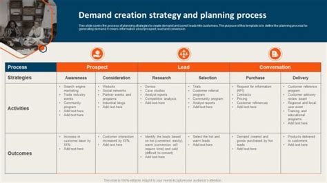 Demand Planning Process Flowchart 的图像结果
