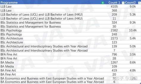 最新中国学生UCL申请数据！单个专业2000+申请量，录取率仅有3%！ - 留学鸟