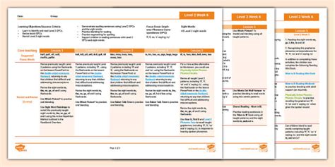 Image result for Level 2 Plan Tutorial