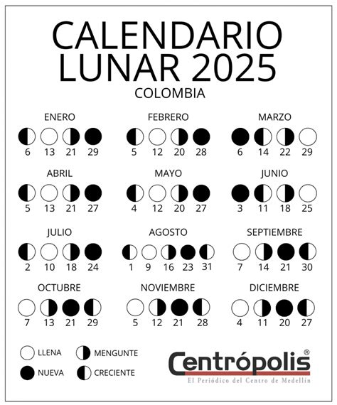 Calendario lunar 2025 para Colombia - Centrópolis