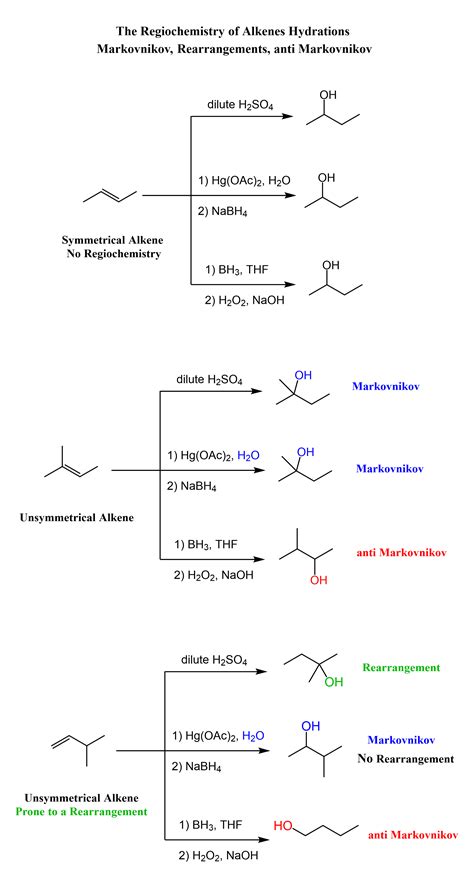 The Regiochemistry of Alkene Addition Reactions - Chemistry Steps