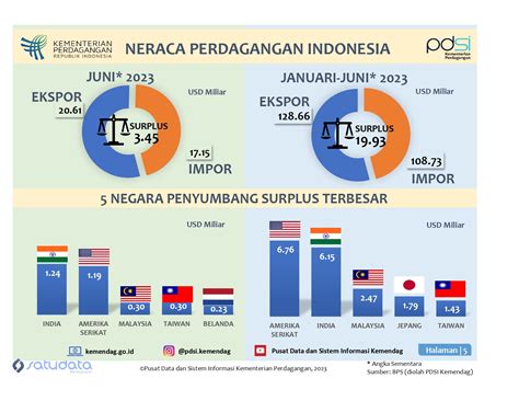 Vs Industri Malaysia