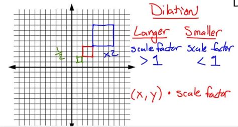 Image result for Dilation Example Problem