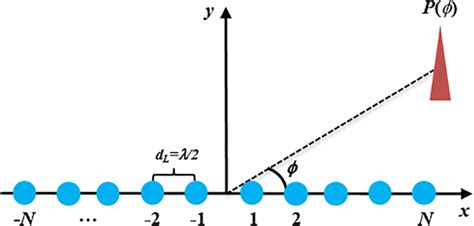 Image result for Array Geometry
