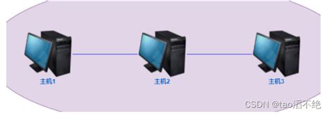 网络 的图像结果