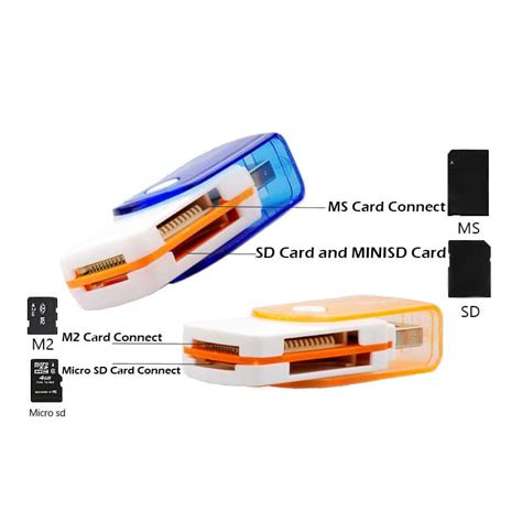Image result for Multifunction Card Reader