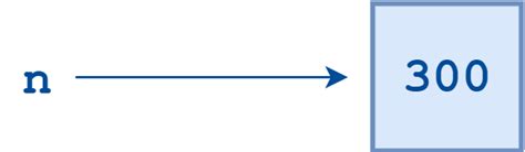 Image result for Search for Variables in Python