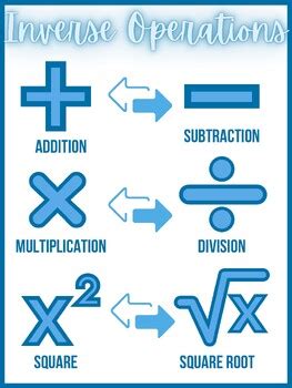 Image result for Inverse Operations Missy Number