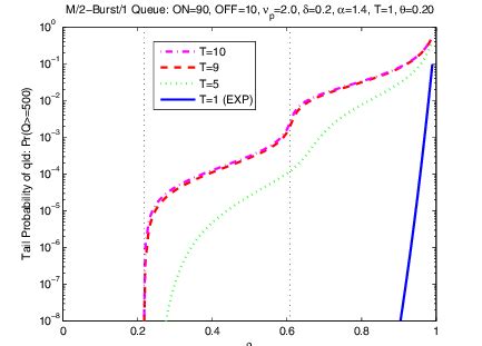 Image result for Tail Queue