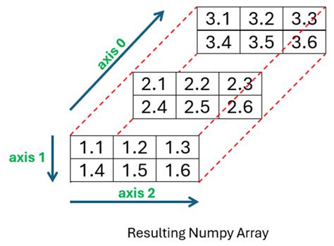 Image result for Numpy Code Examples