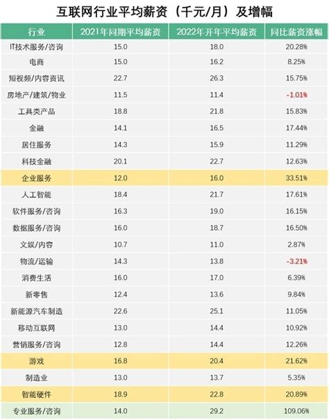 深圳职工平均月薪达8421元 《南方人才年度广东地区薪酬调查报告》出炉_坪山新闻网