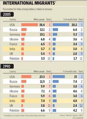 Twenty22-India on the move: Migration trends