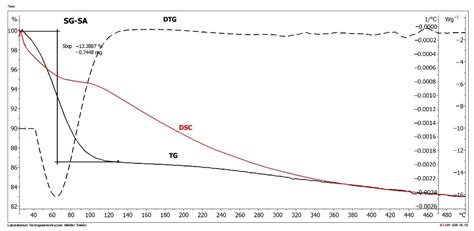 Accumulation and Emission of Water Vapor by Silica Gel Enriched with ...