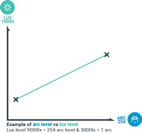 Image result for Luxsolar Control Panel