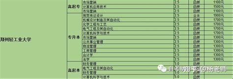 郑州本科大学排名2023年最新排行榜（26所）