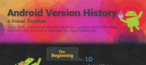 Image result for Android Version History
