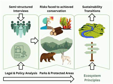 Rethinking Protected Area Management in British Columbia, Canada ...