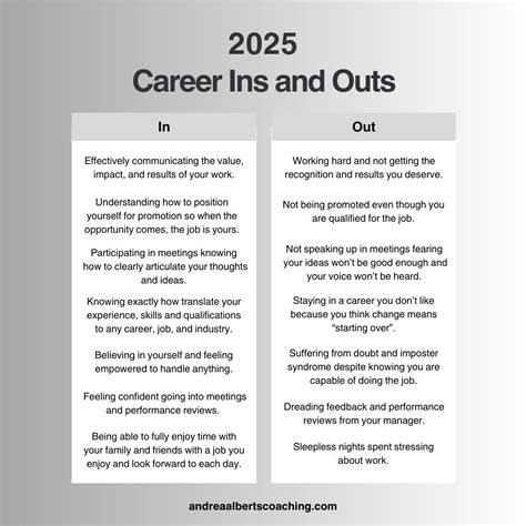 2025 Career Ins and Outs | Andrea Alberts, MHA