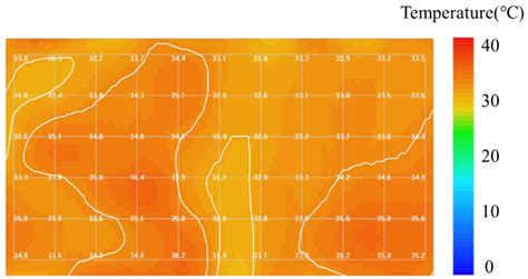 Modeling and Application of Temporal Correlation of Grain Temperature ...