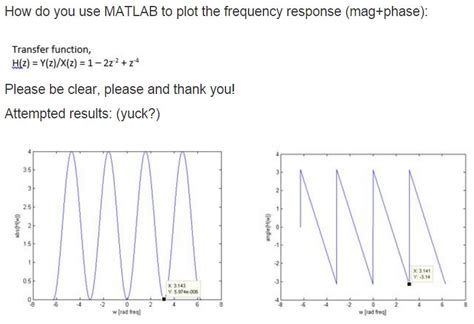 Image result for Frequency Graph On MATLAB
