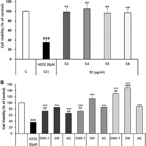 H2O2 HT22 的图像结果