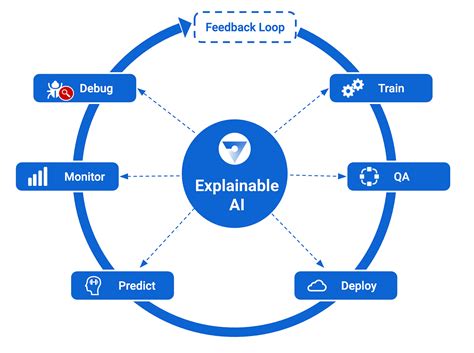 Augmented Technology Python 的图像结果