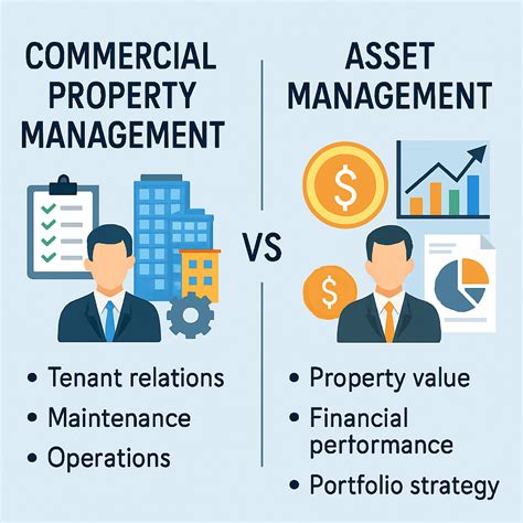 Commercial Property Management vs Asset Management