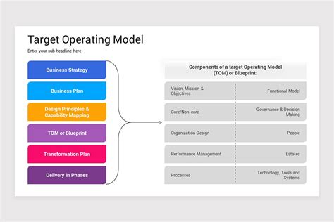 Target Operating Model Template 的图像结果