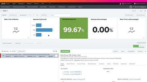 Splunk ITSI and Observability Cloud Demo | Splunk
