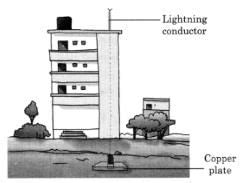Class 8 Science Chapter 12 Question Answers - Some Natural Phenomena