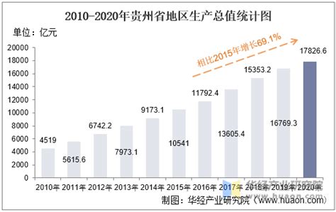 贵州省GDP公里格网数据产品-社会经济类数据产品-地理国情监测云平台