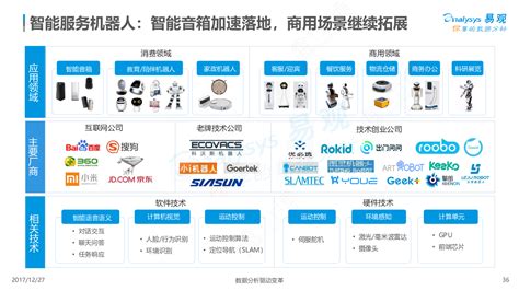 Ai 搜索 创业公司 的图像结果