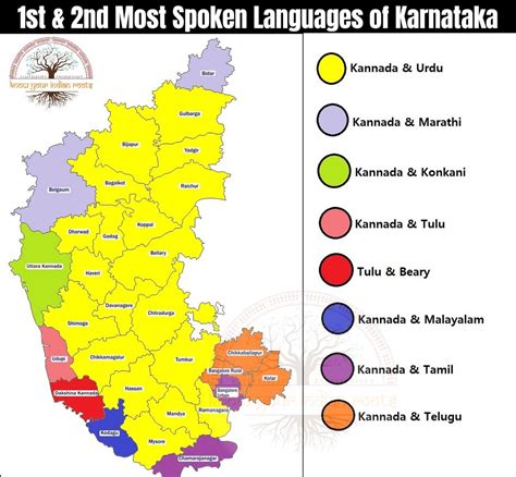 Language Of Karnataka