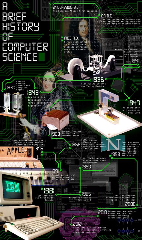 Image result for LiveScience Computer History