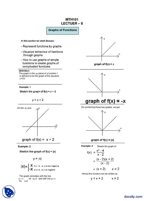 Functions and Graphs Tutorial 的图像结果