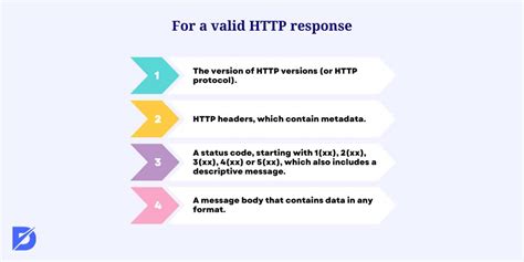 Types of HTTP Requests 的图像结果