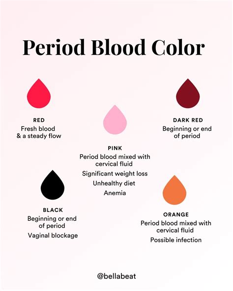All About Period Blood Color: What the Color of Your Period Means ...