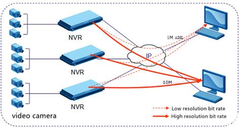 Image result for Dual Streaming Definition