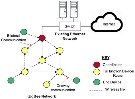 Reliability of LoRaWAN Communications in Mining Environments: A Survey ...