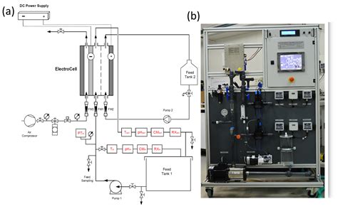 Treatment of Produced Water Using a Pilot-Scale Advanced ...